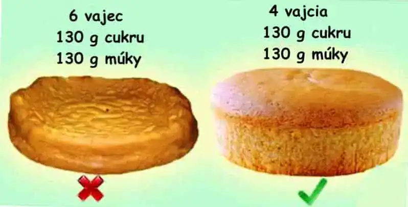 Tajomstvo cukrárov, ako pripraviť dokonalu PIŠKÓTU: Trik, s ktorým bude torta vyzerať ako z nóbl cukrárne!